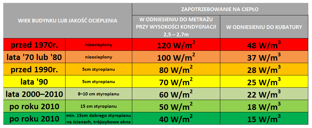 jak-obliczy%C4%87-zapotrzebowanie-ciep%C
