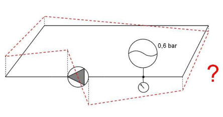 Znalezione obrazy dla zapytania wykresy ciśnień w instalacji co