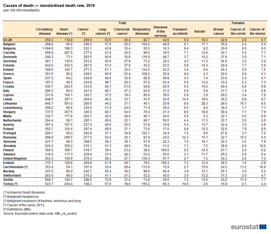 Causes_of_death_%E2%80%94_standardised_d