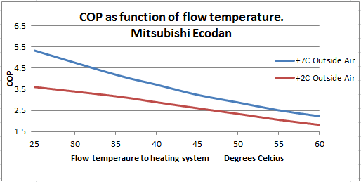 ecodan+graph.png