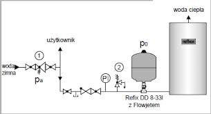 Znalezione obrazy dla zapytania zbiornik przeponowy cwu montaż