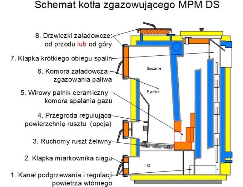 Schemat%20kot%C5%82a%20DS%2018%20kW%20do