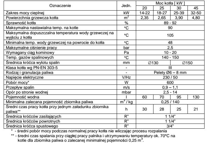 Parametry-kotla.jpg