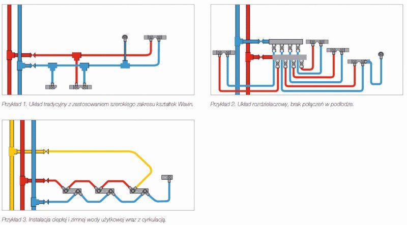 Schemat_instalacji_cieplej_wody_Biernack
