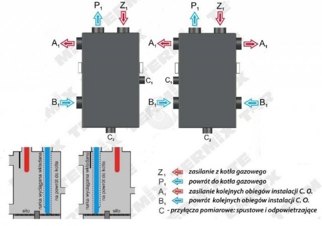 Znalezione obrazy dla zapytania sprzęgło hydrauliczne do kotła gazowego
