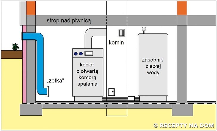 Znalezione obrazy dla zapytania Z-ka w kotÅowni