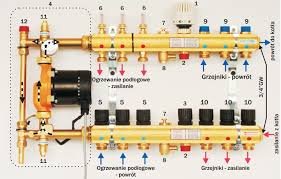 Znalezione obrazy dla zapytania: ogrzewanie mieszane podłogowe grzejniki TECE