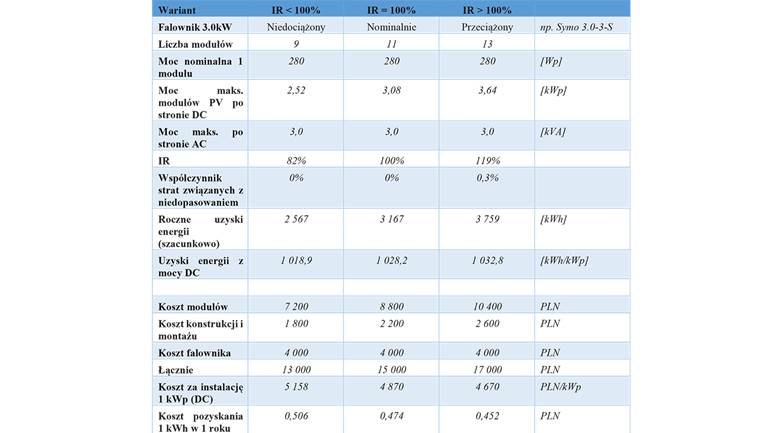 schedule-modules-inverters.png?q=70&iw=7