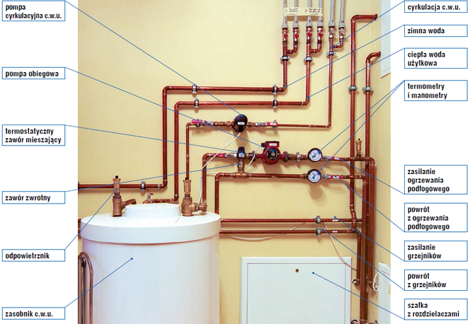 gf-16LA-HnCX-fph3_polaczenie-grzejnikow-