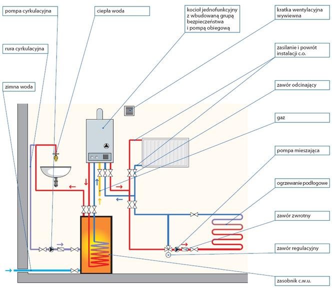gf-smLo-URGL-95Bn_kotlownia-dostosowana-
