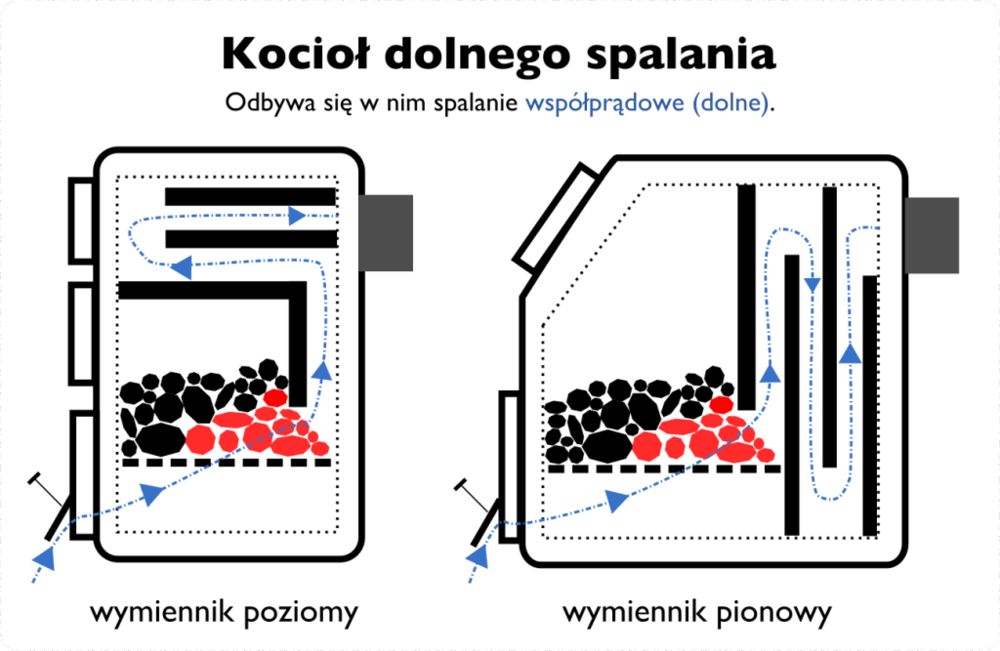 kociol-dolnego-spalania-przekroje-1024x6