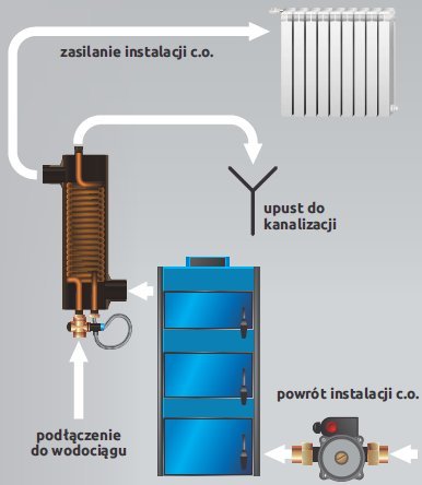 schemat_montazu_starznika_elterm_kotly_c