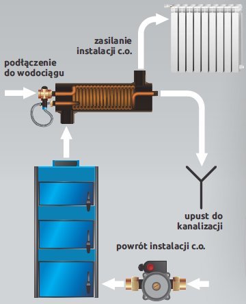 schemat_montazu_starznika_elterm_kotly_c