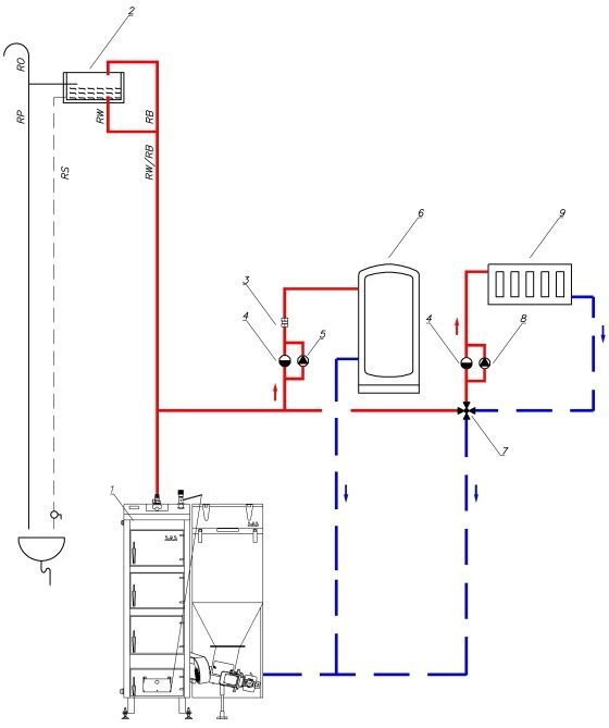 Schemat instalacji grzewczej w układzie zamkniętym i otwartym - instalacje  grzewcze