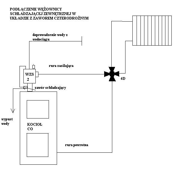 Znalezione obrazy dla zapytania wężownica schładzająca schemat podłączenia