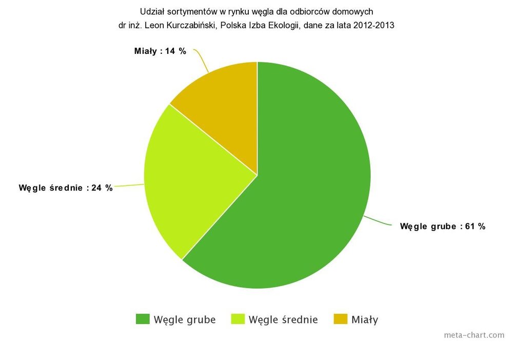 struktura-sprzedazy-wegla.jpg