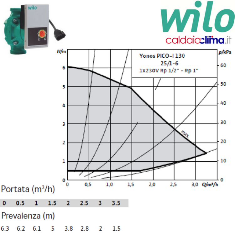 YONOS PICO I 2516130.png