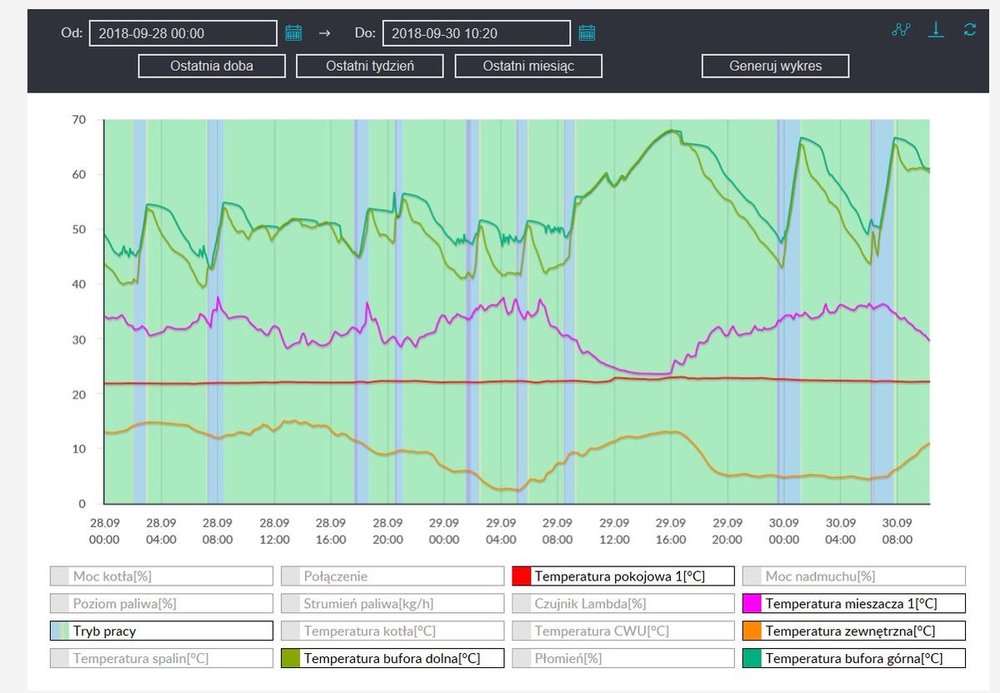 ogolny wykres grzania.JPG