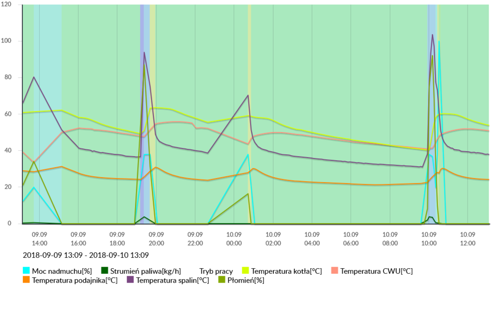 FUP9NAKZ32CHG0CF003G0_2018-09-09 13_09_2018-09-10 13_09-1.png