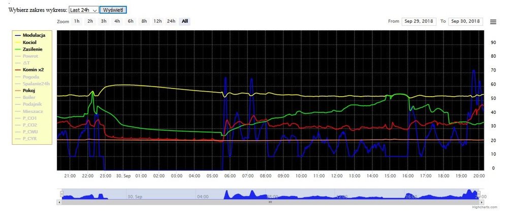 wykres.thumb.jpg.a9b29f236102775bf445de999a649b29.jpg