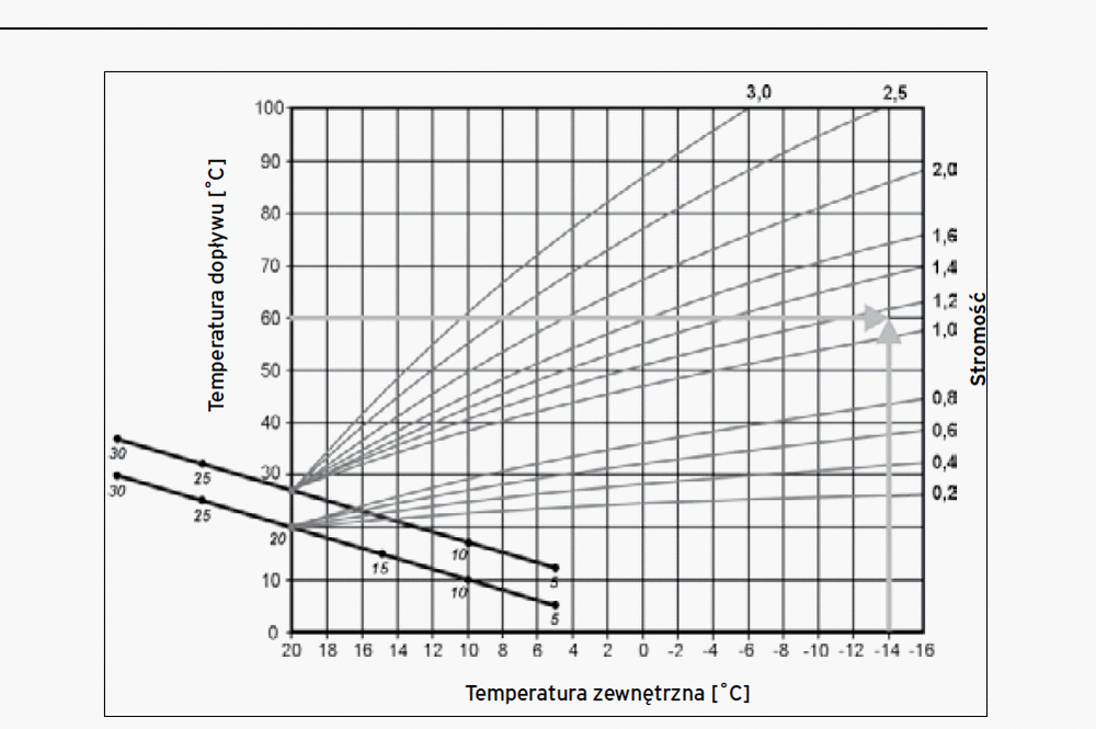 wolf krzywa grzewcza..gif