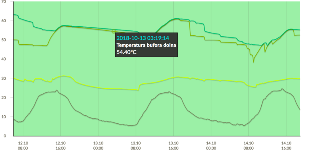 Zrzut ekranu 2018-10-14 o 19.03.10.png