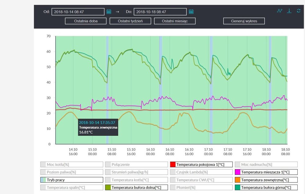 praca raz na dobe.JPG