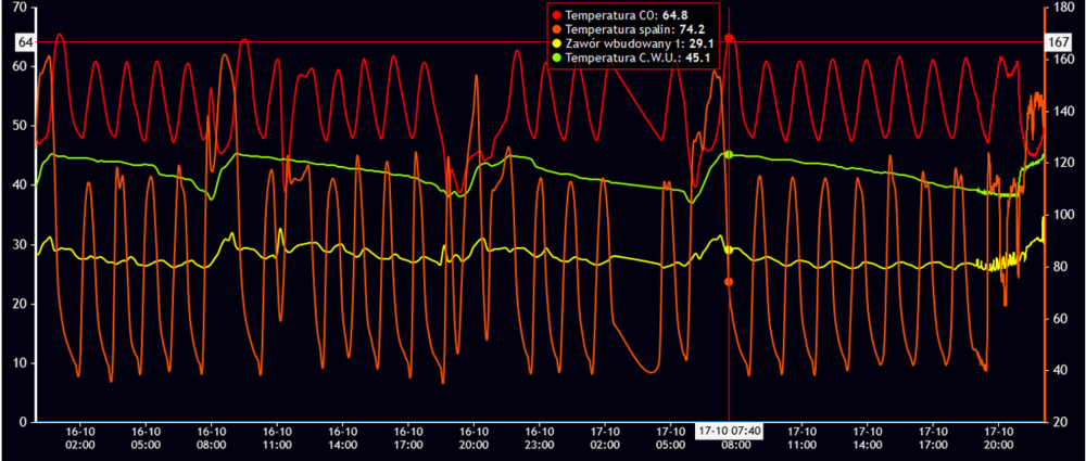 ostatnia doba 16-17.10.18.png