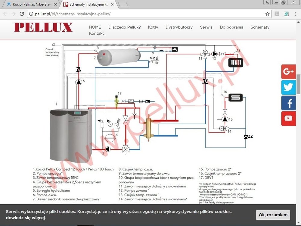 Kocioł na pellet+sprzęgło.jpg