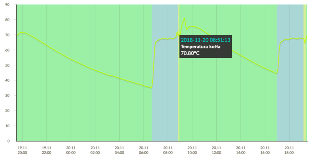 Zrzut ekranu 2018-11-20 o 19.33.40.png