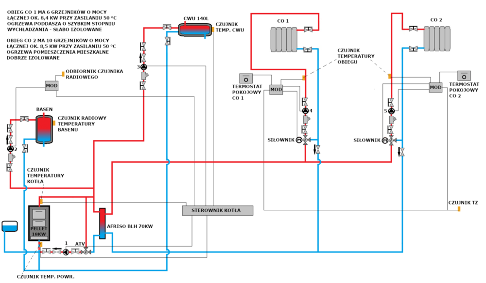 Schemat CO sprzęgło v2.png