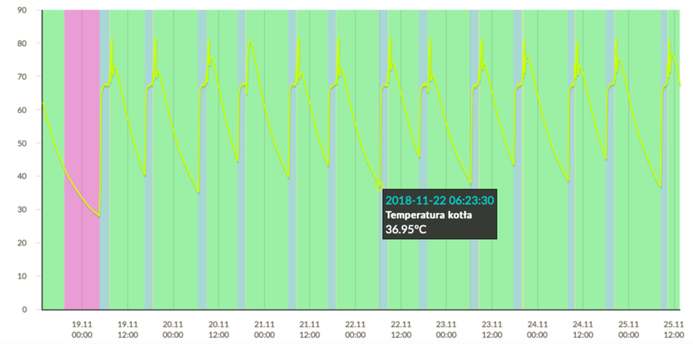Zrzut ekranu 2018-11-25 o 13.37.54.png
