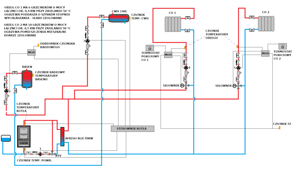 Schemat CO sprzęgło.png