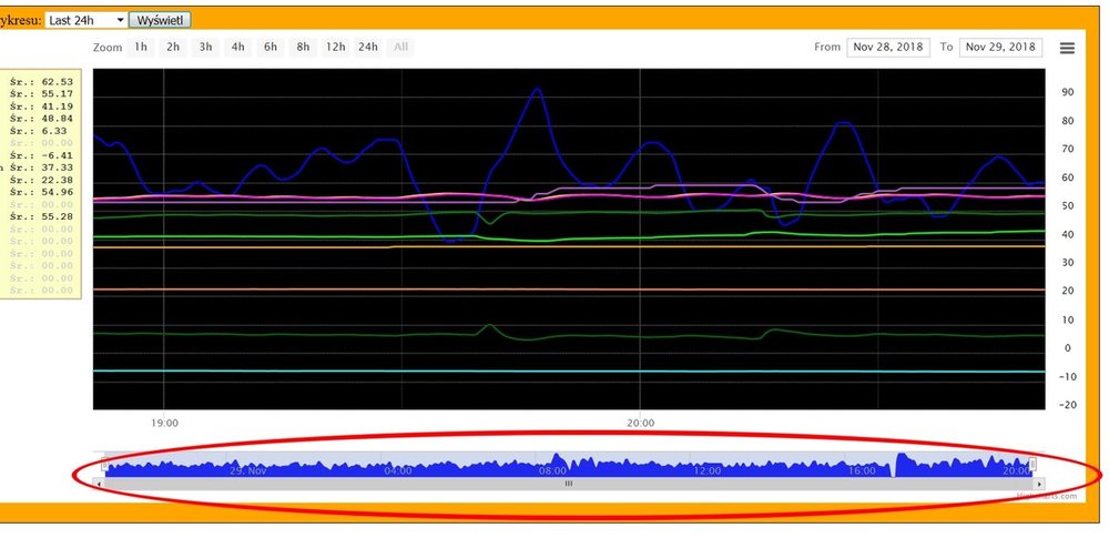 wykres.thumb.jpg.9c67c0dbe034e0c93ba363082c2af983.jpg