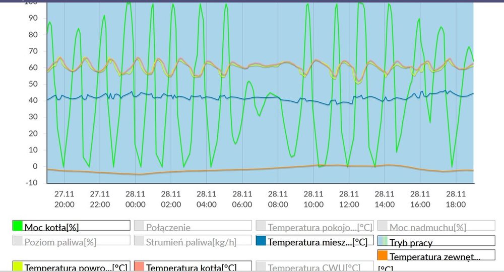 wykres.thumb.jpg.adf2f7b37afad56cd47a28f4a4fb47cf.jpg