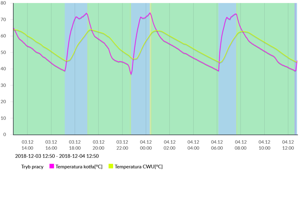 EQM9MB4Q30D9M1ZCG04Z0_2018-12-03 12_50_2018-12-04 12_50.png
