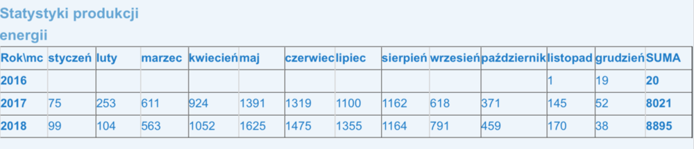 Zrzut ekranu 2018-12-20 o 19.11.38.png