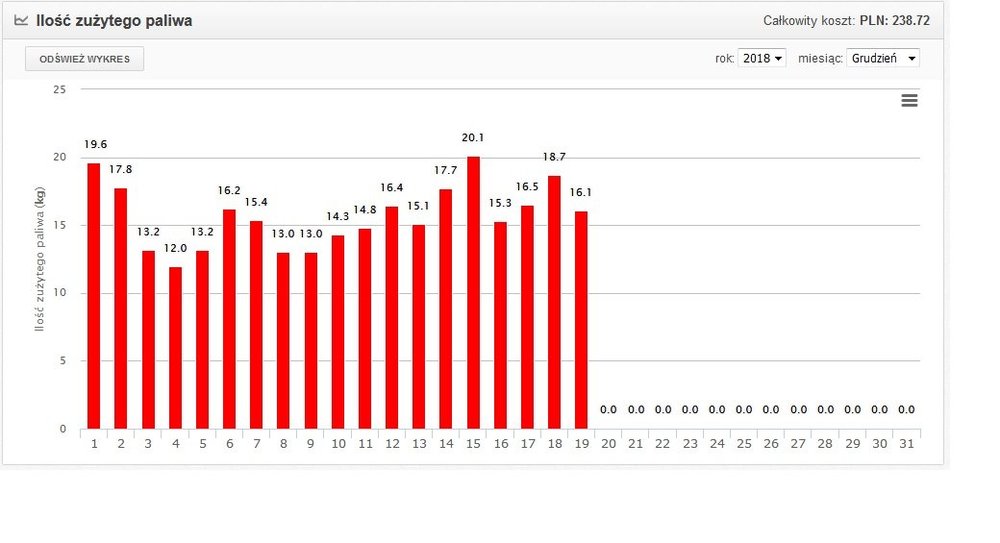 spalanie grudzień.jpg