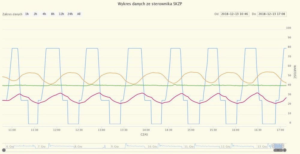 wykres-danych-ze-sterown.thumb.jpeg.cf720f8751134077a803f008ad979814.jpeg