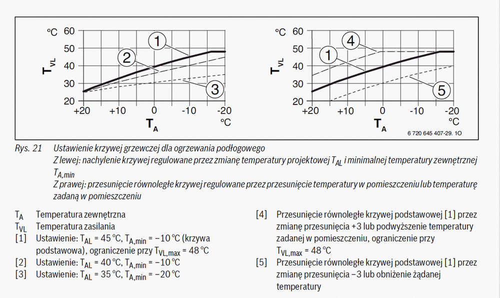 cw400 nastaw krzywej.gif