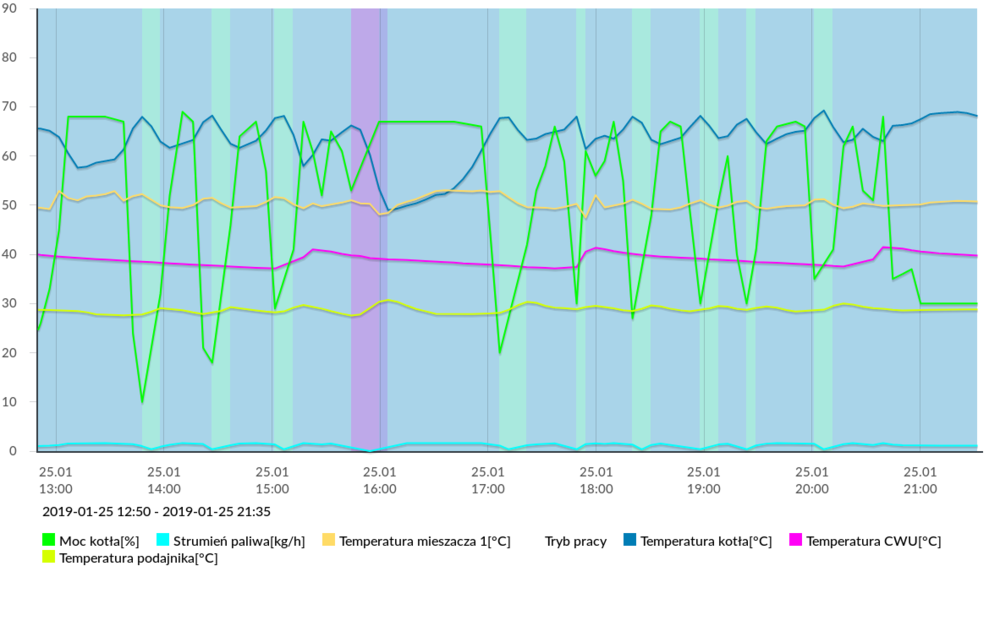 pracaseko2019-01-25 12_50_2019-01-25 21_35.png