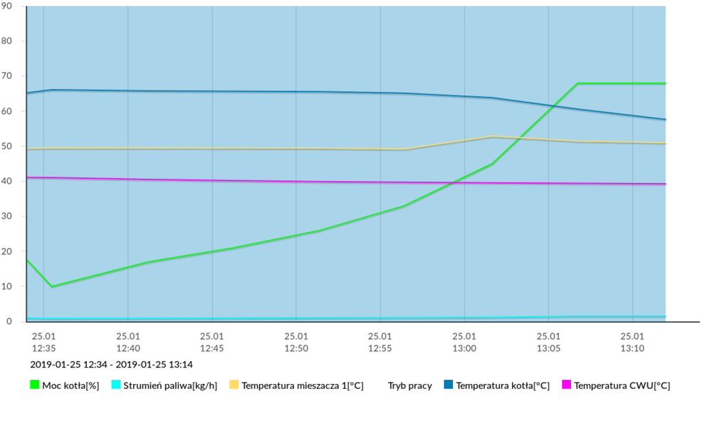 pracaseko2019-01-25 12_34_2019-01-25 13_14.png