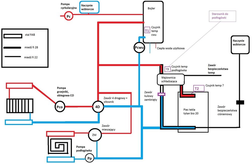 1031468484_schematogrzewania.thumb.jpg.652f16606c1ad35c5f47587f065744cd.jpg