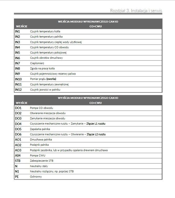 wej wyj IO.jpg
