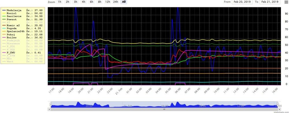 obniżenie nocne.jpg