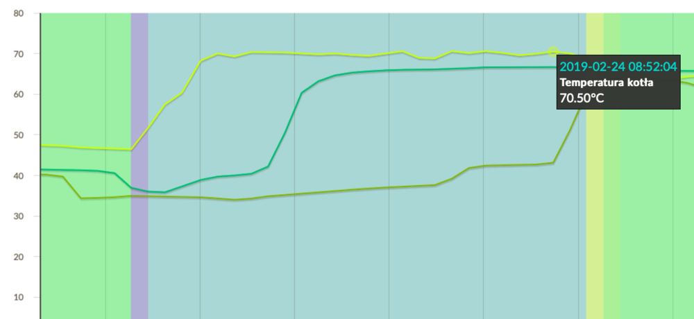 Zrzut ekranu 2019-02-24 o 16.53.33.png