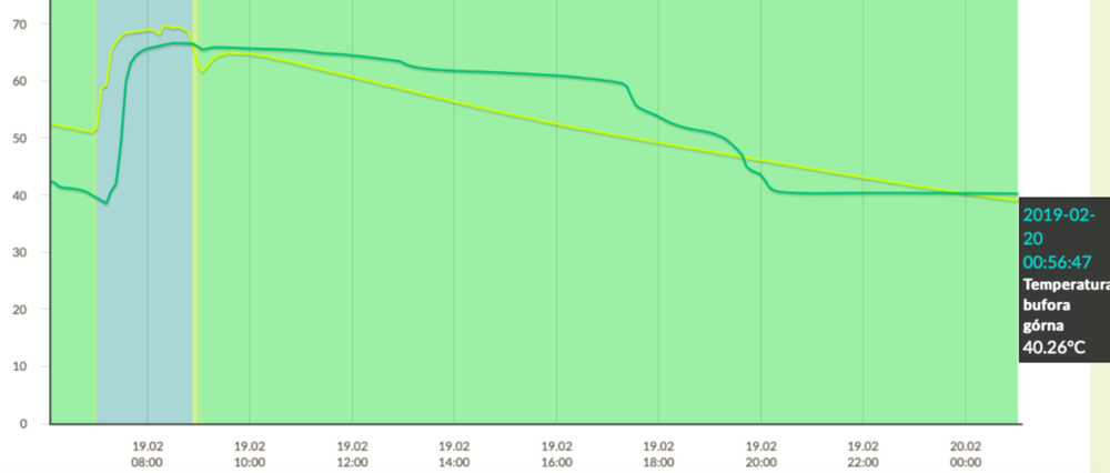 Zrzut ekranu 2019-02-23 o 20.10.49.png