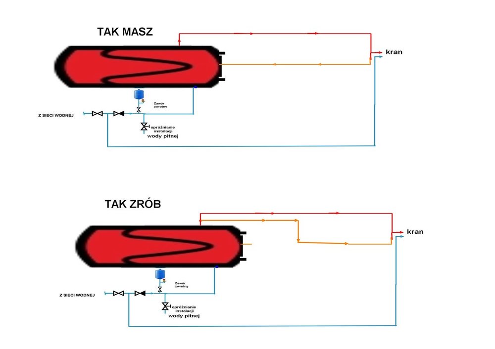 BOJLERY I CYRKULACJA.jpg