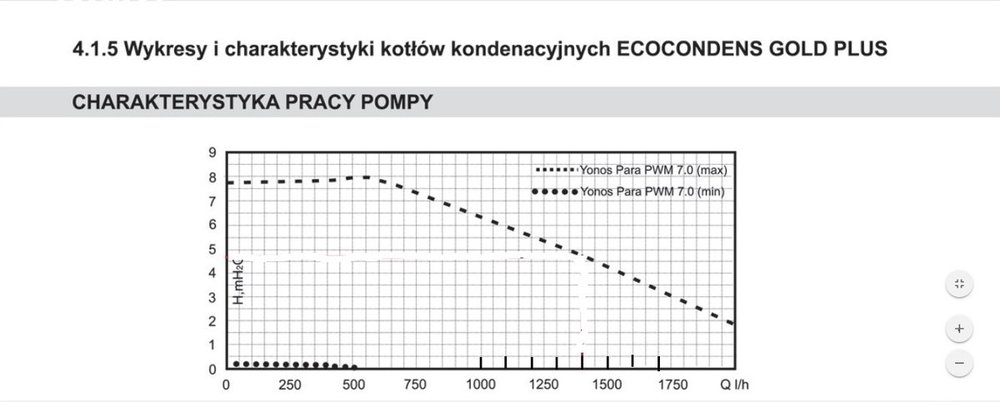Pompa Termet Gold.jpg