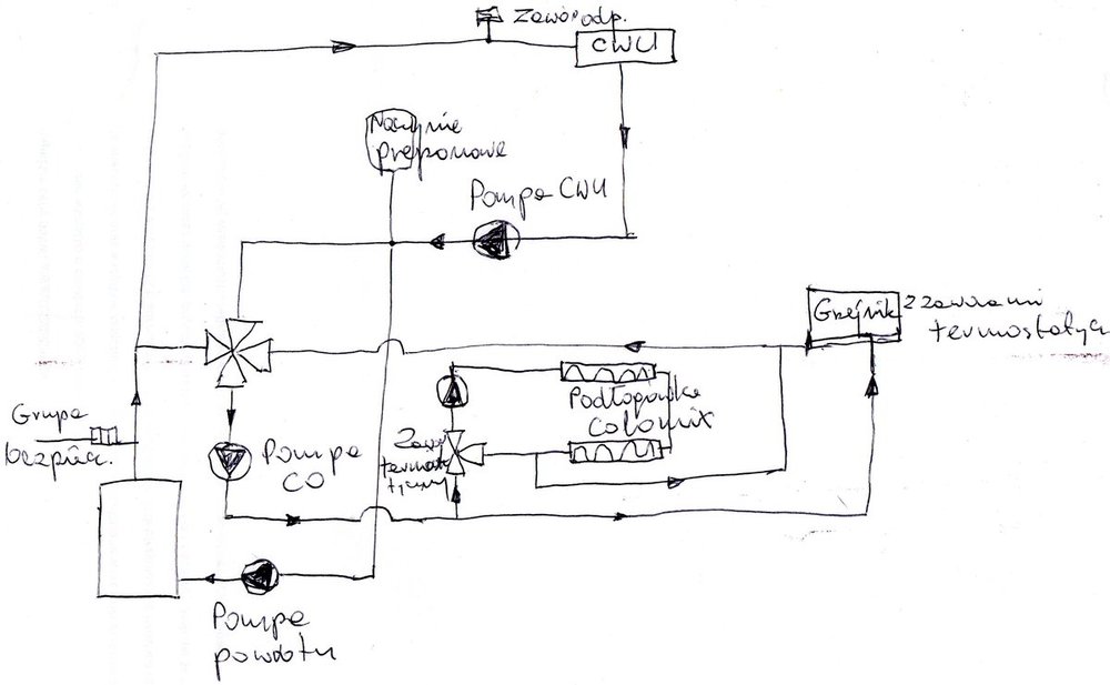 schemat mojej inst co.jpg